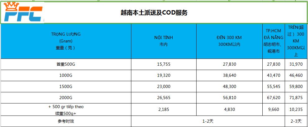 越南电商仓储