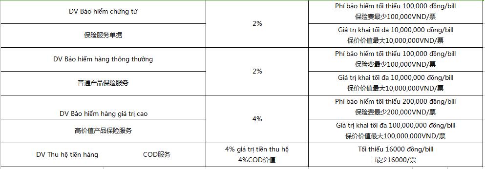 越南电商仓储